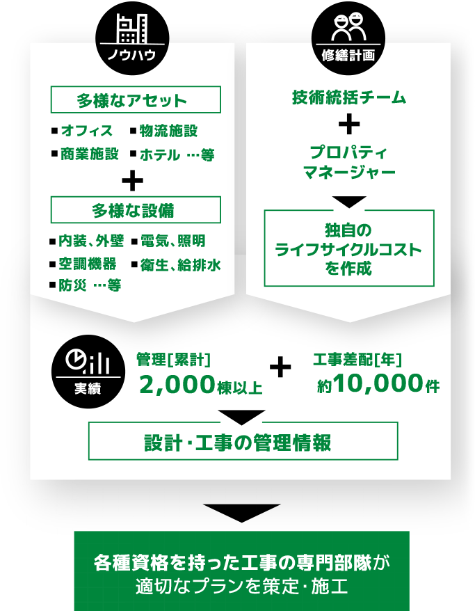 グループ連携