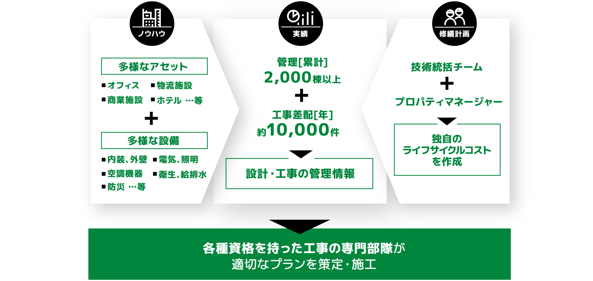 グループ連携