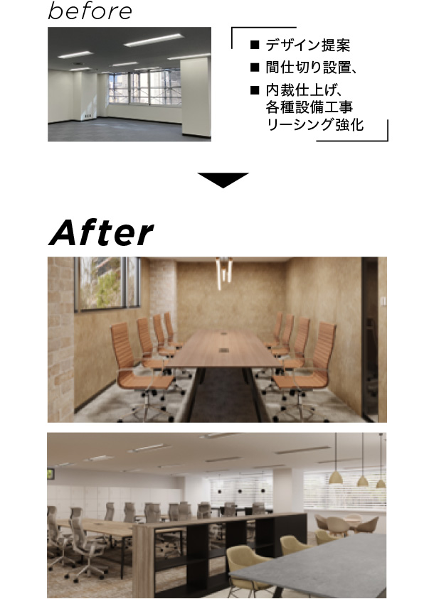 オフィス セットアップ化
