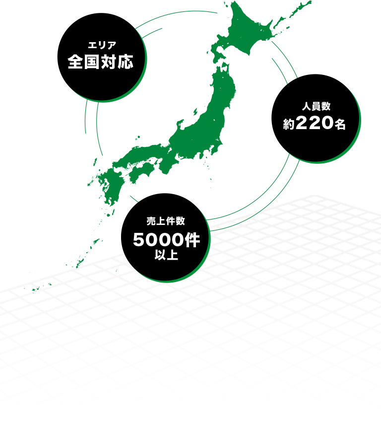サービス詳細