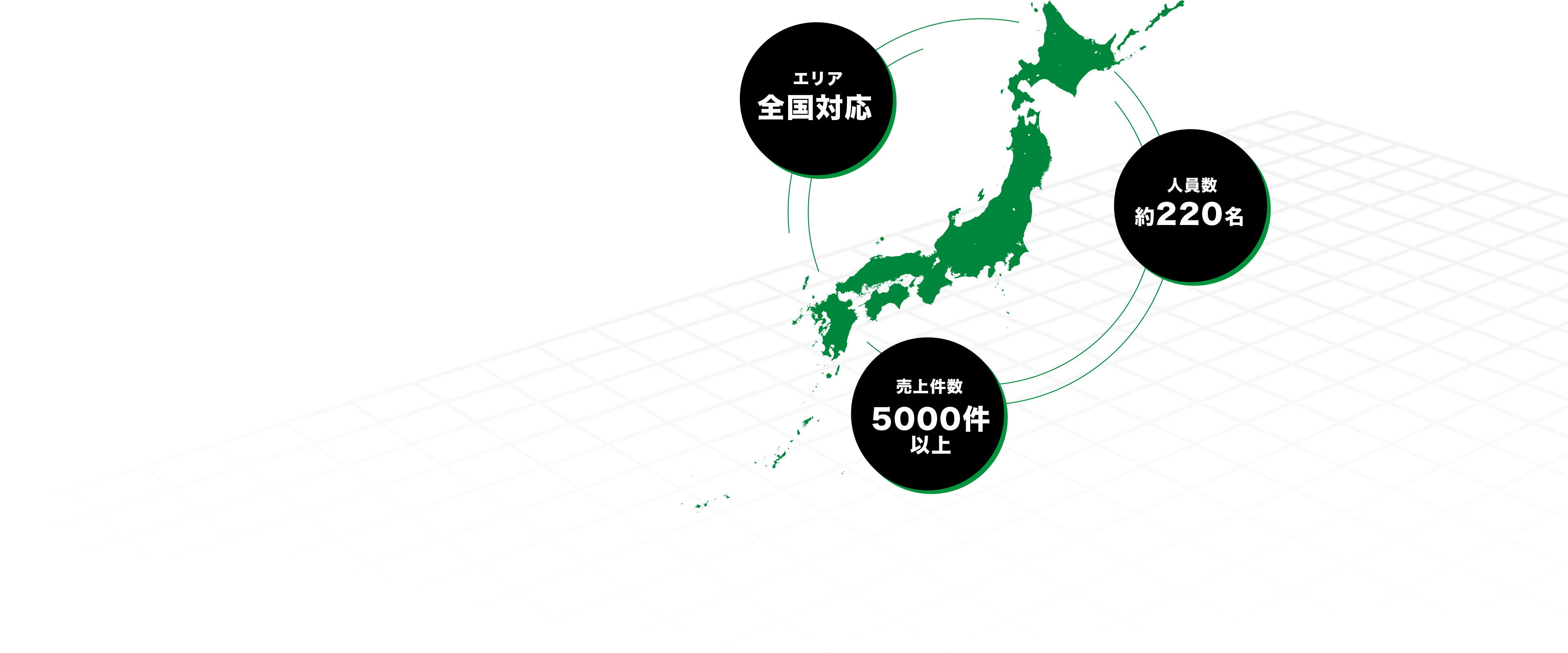 サービス詳細
